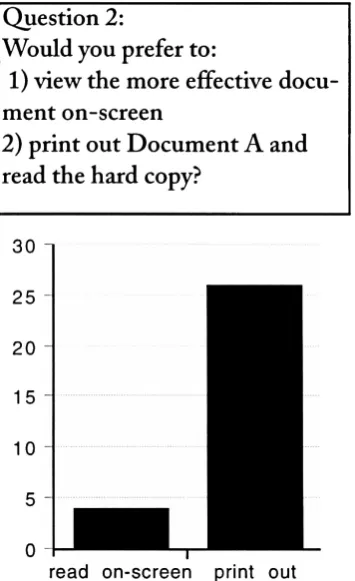 Figure 5.16 Results of Question 1