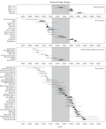 Figure  9.3 Calibrated radiocarbon ages for Beringian archaeological sites of the terminal Pleistocene and earliest Holocene.