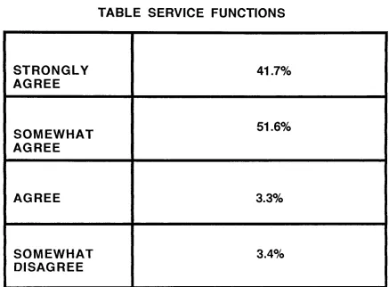 TABLE #1.1TABLE SERVICE FUNCTIONS