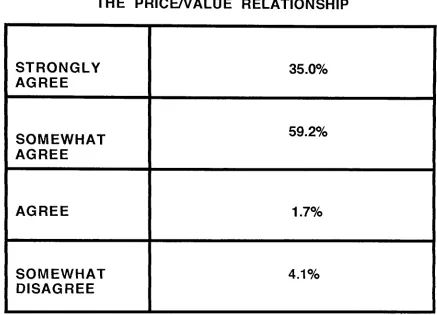 TABLE #1.8THEPRICE/VALUE RELATIONSHIP