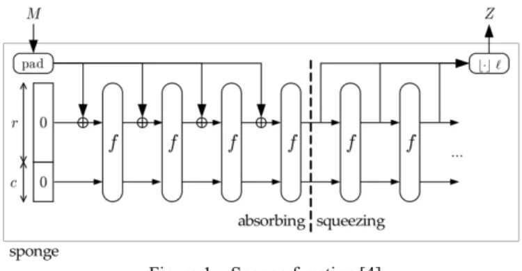 Figure 1 Sponge function [4]