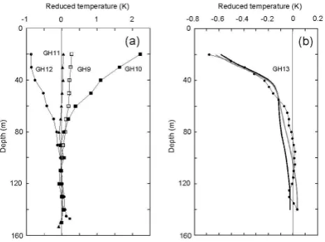 Table 2. Pre-observational mean temperatures before the year 1814 for pure conductive approach (POMc) and for conductive and advectiveapproach (POMa), and the corresponding Darcy velocity v (negative value corresponds to upward ﬂow)