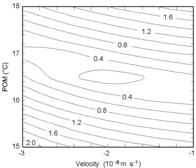 Fig. 7. Map of the rms misﬁt (in ◦C) for a possible range of POMand Darcy velocity for the borehole GH14