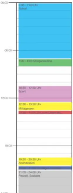 Figure 6.4: Details of single-calendar-day example a ’Perfect Day’, showing a balance of pre-planned activities alongside ’work’