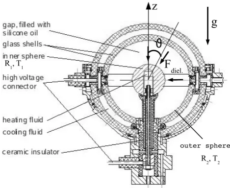 Fig. 1. Set-up of the GEOFLOW-experiment.