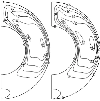 Fig. 2. Stationary ﬂow: stream function for Pr=42.81, η=0.5,Rag=4.0×106(�T =4K),Rac=0 (left) and Rac=4.0×104(right).