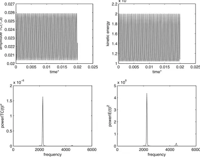 Fig. 4. Time dependent ﬂow: Stream function for P r=42.81, η=0.5, Rag=4.0×106 (�T =4K), Rac=1.6×105