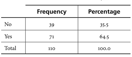 Table 2. Do You Read Med-E-Pops?