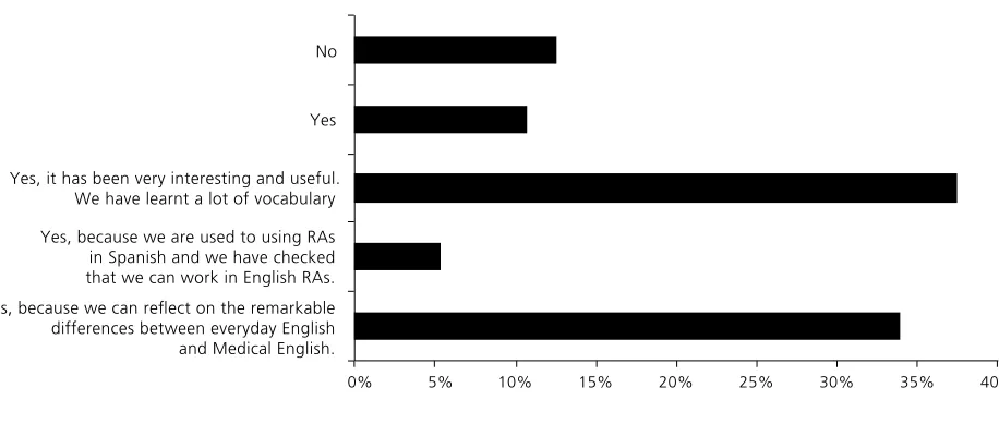 Figure 1. Usefulness of This Project