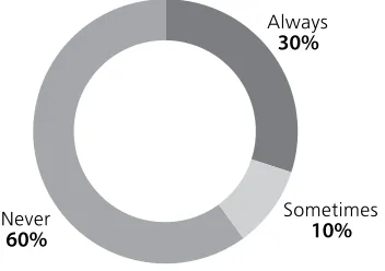 Figure 1. Needs Analysis: Setting Objectives to Learn 