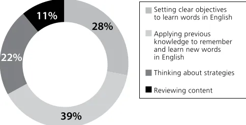 Figure 4. Systematic Steps Applied During the Lesson