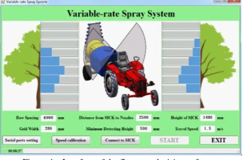 Figure 2  Sprayer control system integrated into the variable-rate sprayer prototype 