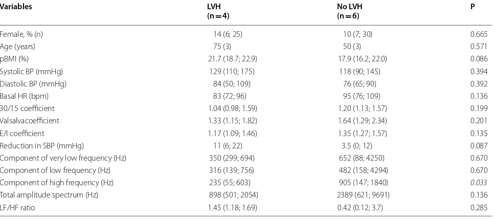 Table 2 Echocardiographic, electrocardiographic and carotid Doppler sonography parameters in patients with congenital generalized lipodystrophy and healthy individuals (n = 30)
