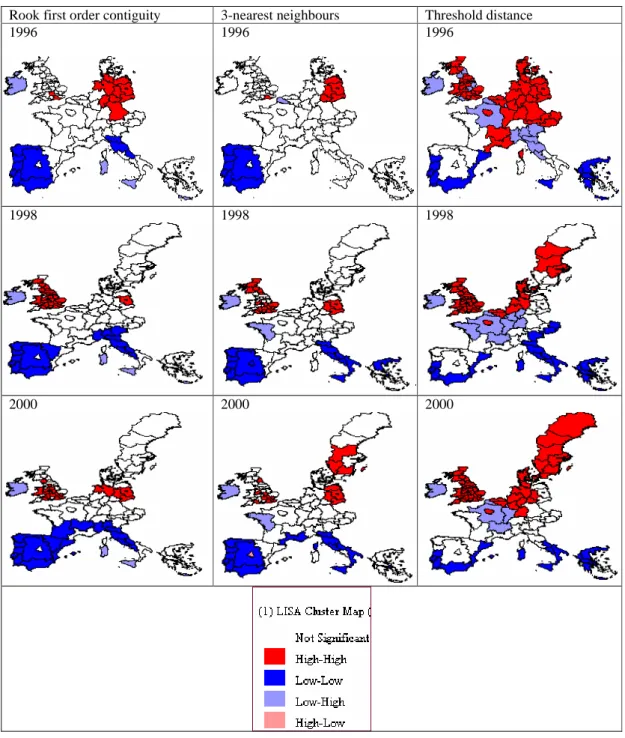 Figure 4: Cluster Map for Average Education Level Completed (EMN) in 1996, 1998 and 2000 