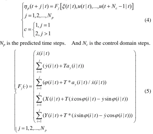 Figure 1, x is the forward speed (m/s); y