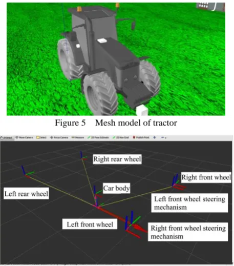 Figure 3  Obstacle avoidance function value in obstacle coordinate 
