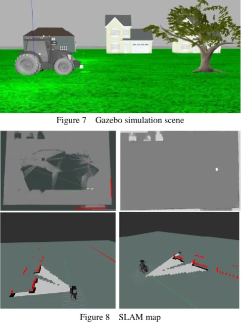 Figure 7  Gazebo simulation scene 