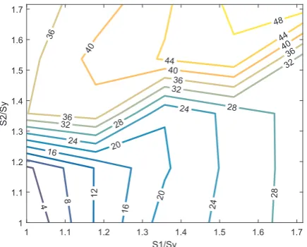 Fig. 21. Iso-error plot for point C (pure shear stress state).