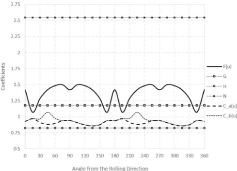 Fig. 4. Deﬁnitions for r-value calculation.
