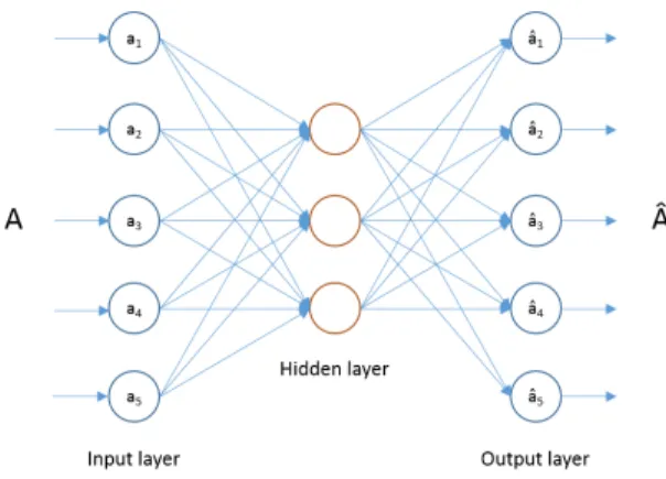 Fig. 4: The topology of the network traffic dataset.