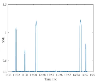 Fig. 6: ROC curve with varying hs.