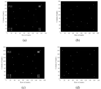Fig. 11: Reconstruction of the DDoS traffic adjacency matrix with 10, (a), and 100, (c), nodes respectively