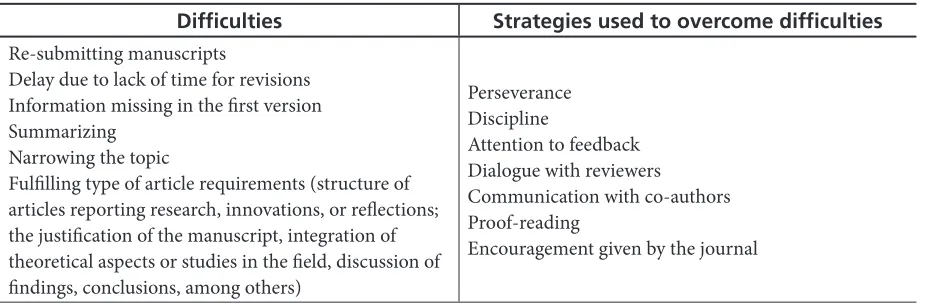 Table 2. Difficulties Faced Along the Process of Publication