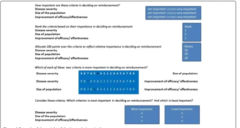 Figure 1 Example of the weight elicitation technique in the survey.