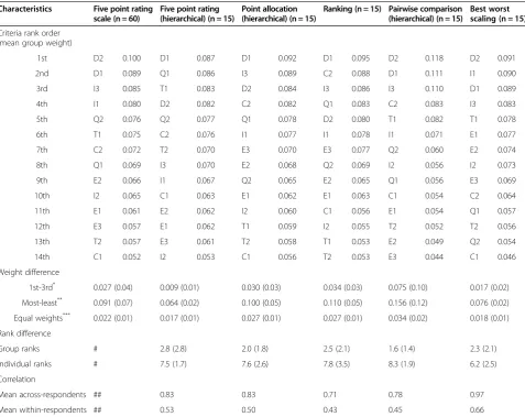 Table 2 Respondent sample background characteristics