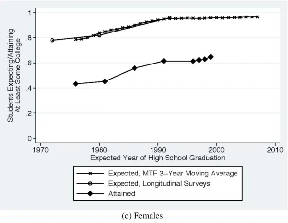 Figure 6 cont’d. 