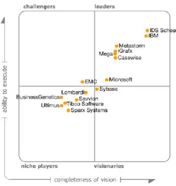 Fig.  2  presents  an  overview  of  all  of  the  most  well-known  world-wide  employed  tools  for  analysing  business  process