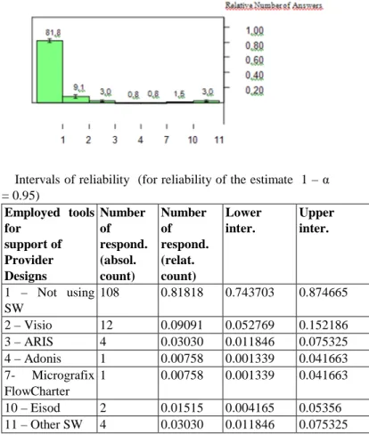 Fig.  3  Employment  of  SW  Tools  for  Support  of  Provider  Designs 