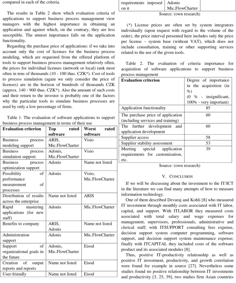 Table  1. The evaluation of software applications to support  business process management in terms of their use 