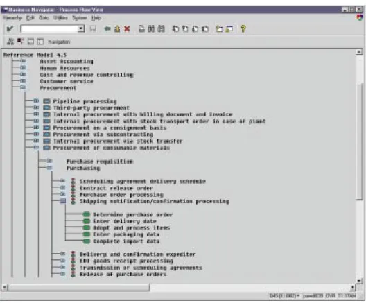 Fig. 4-9: Process Flow View of Business Navigator