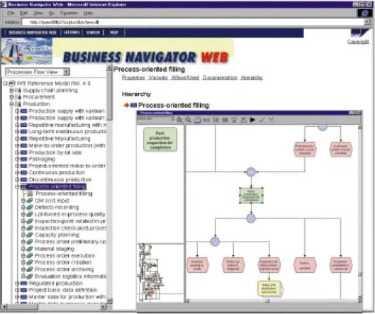 Fig. 4-10: Business Navigator Web
