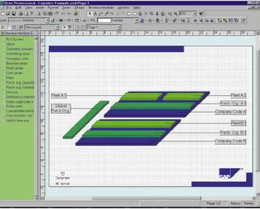 Fig. 4-2: R/3 Structure Modeler for displaying organizational structures
