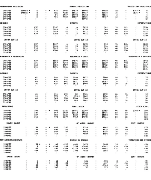 TABLE HINE (TOTAL) 