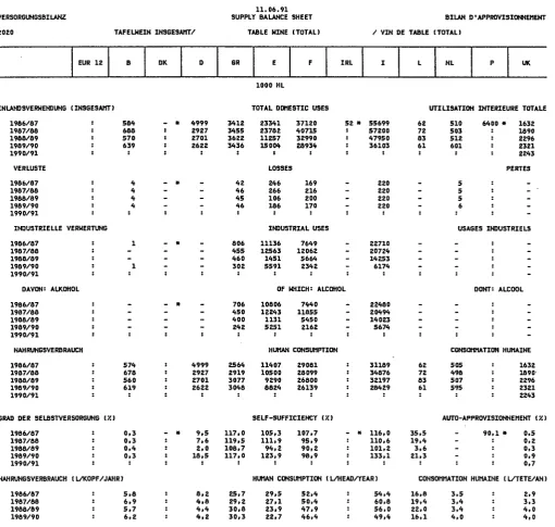 TABLE HINE (TOTAL) 