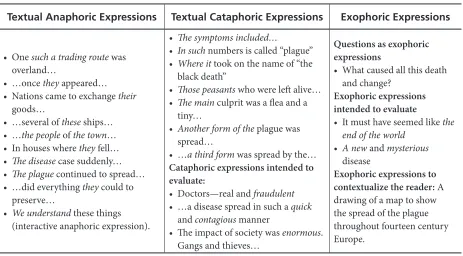 Table 1. Textual Units That Caused Students Problems to Comprehend Information