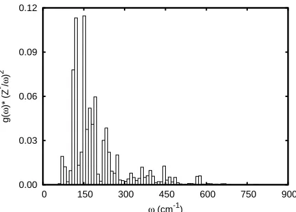 Fig. 3. Infrared activity (i.e., DOS g(ω) weighted by Z�∗ 2/ω2) of phonon modes inmodel resulting from “melt-and-quench” MD simulation.