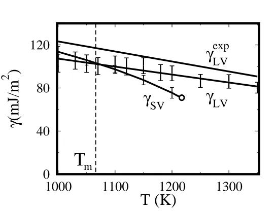 FIG. 3: Surface density proﬁle of liquid NaCl, compared with that simulated forliquid Ar, and for two liquid metals