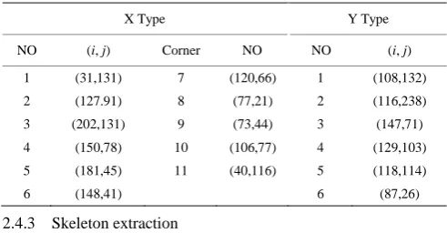 Table 1  Coordinate of the correct corner points 