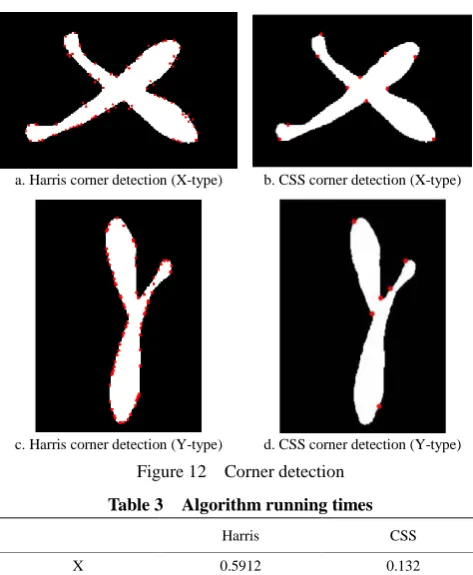 Figure 12  Corner detection  