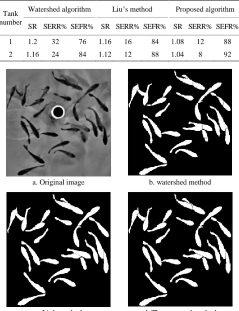 Table 4  Performance comparison of two segmentation methods 