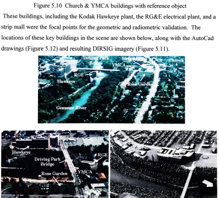 Figure 5.11 Scene layout