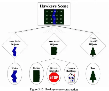 Figure 5.16 Hawkeye scene construction