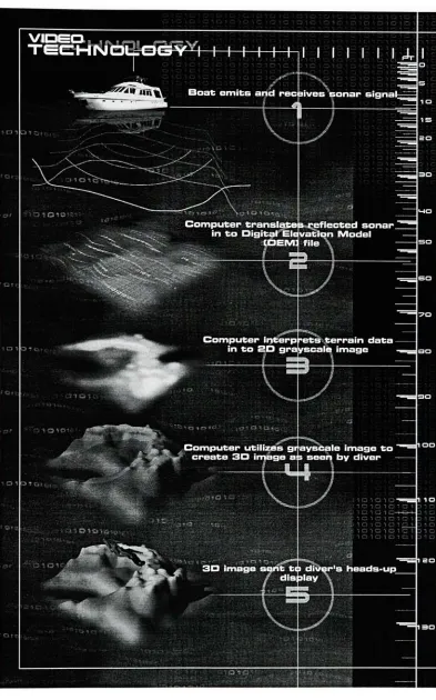 Fig. 3. Video Technology