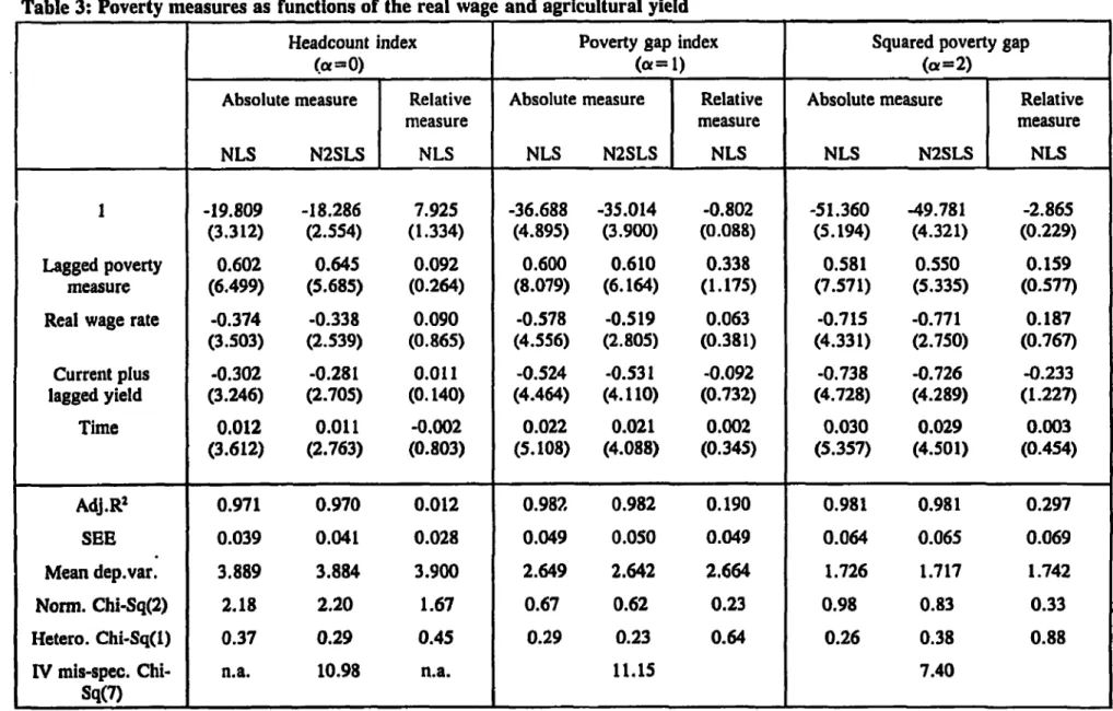 Table  3:  Poverty  measures  as  functions  of  the  real  wage and  agricultural  yield