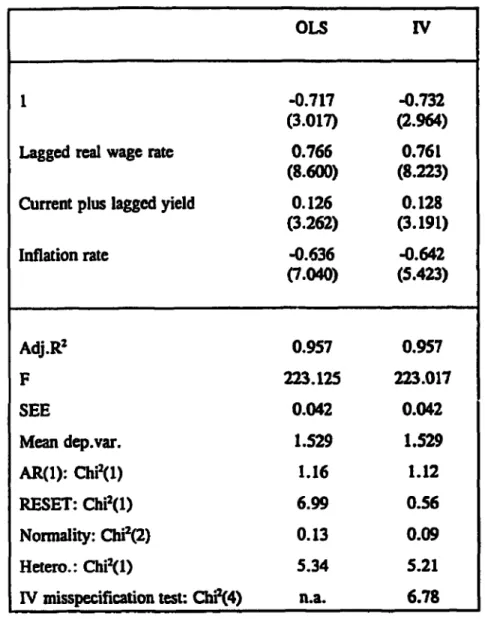 Table 4: Regressions for real agricultural  wage  rate