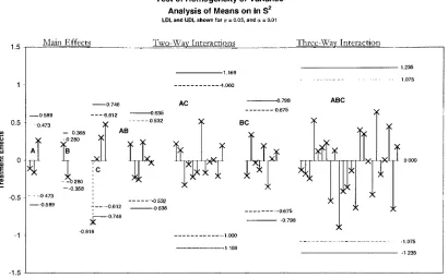 Figure 1: Example of ANOME on In S2.